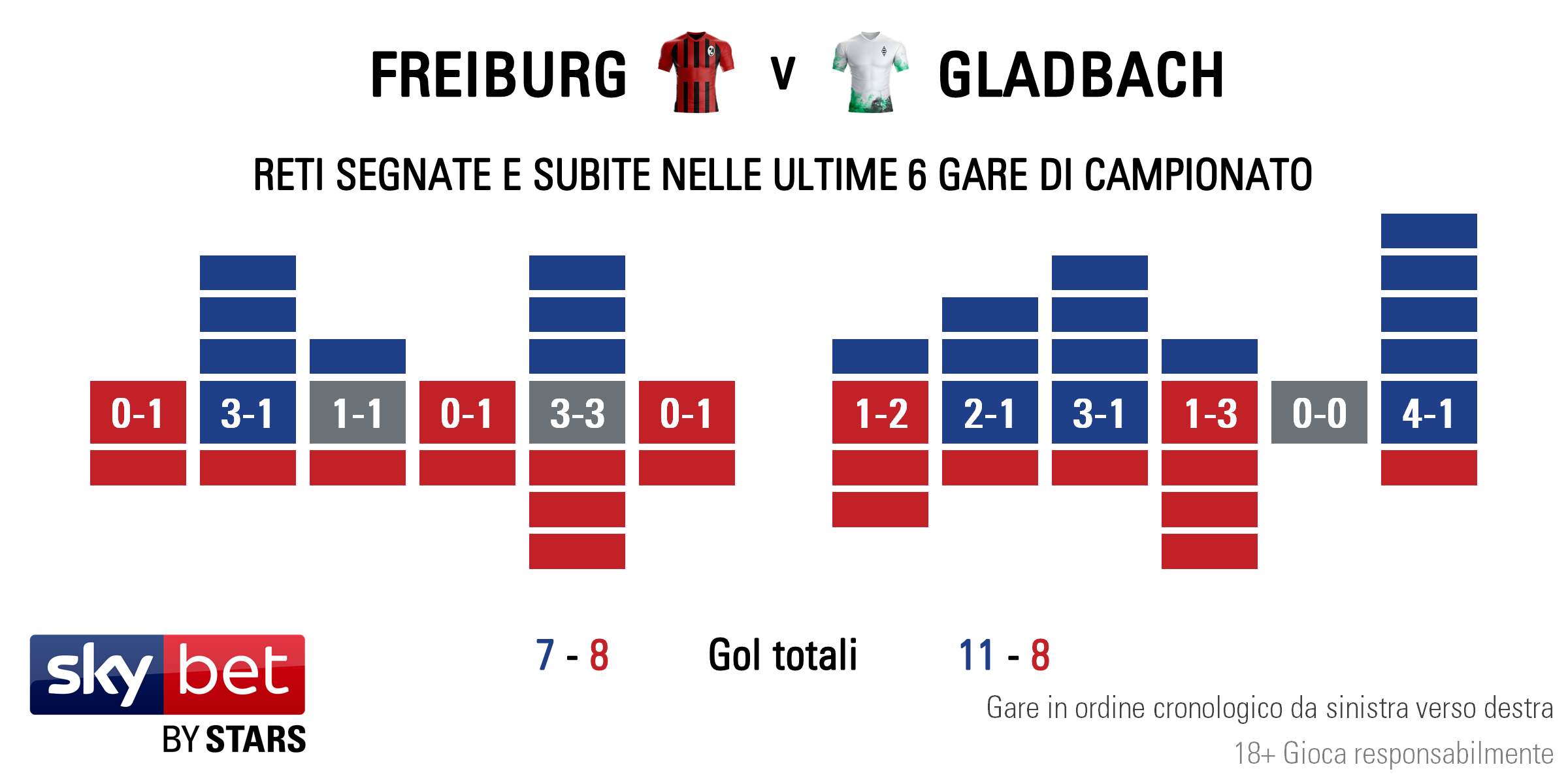 Freiburg v Hoffenheim - Form IT